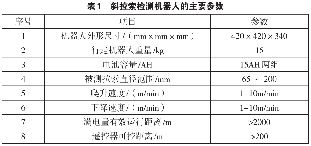 斜拉索检测机器人工作原理示意图