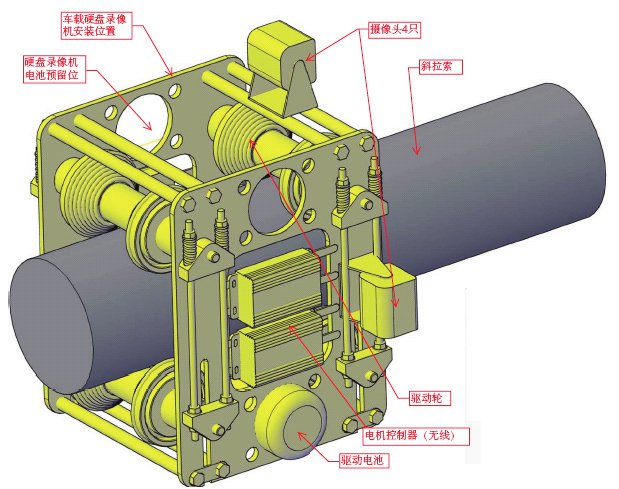 斜拉索检测机器人工作原理示意图